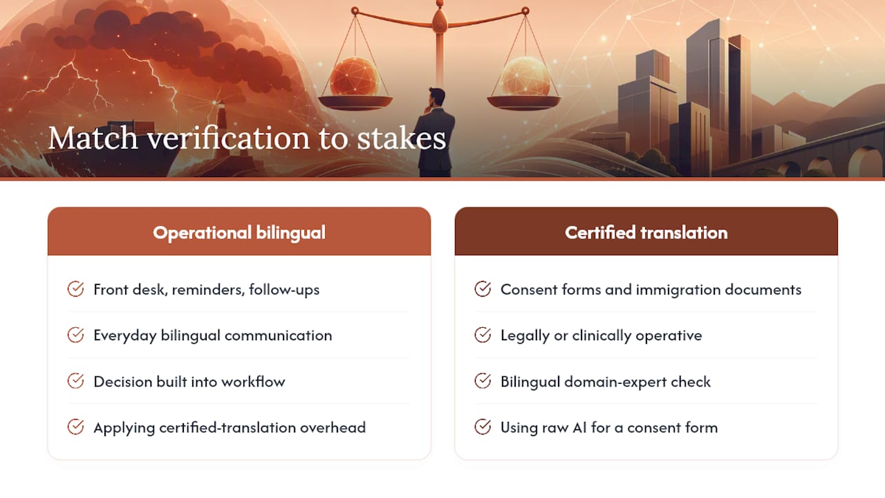 La brecha entre "bilingüe" y "preciso" es donde los negocios salen lastimados — diagrama general