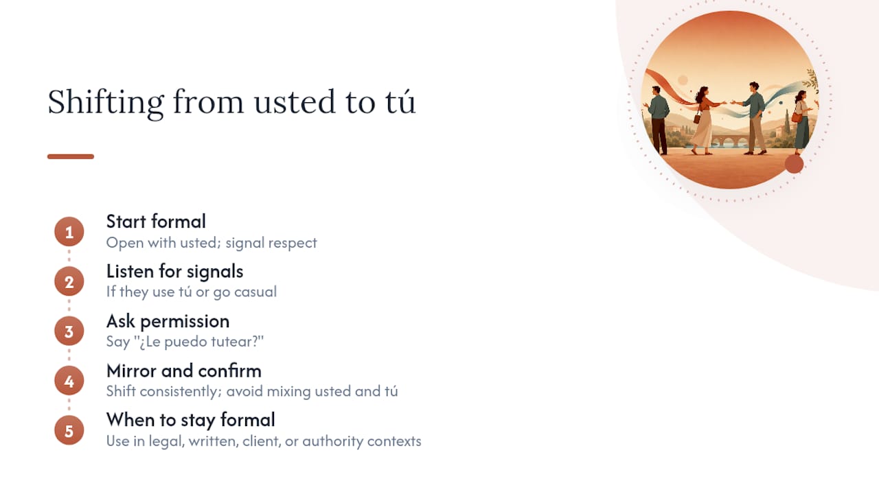 Cómo cambiar de registro a mitad de conversación sin ofender — diagrama general