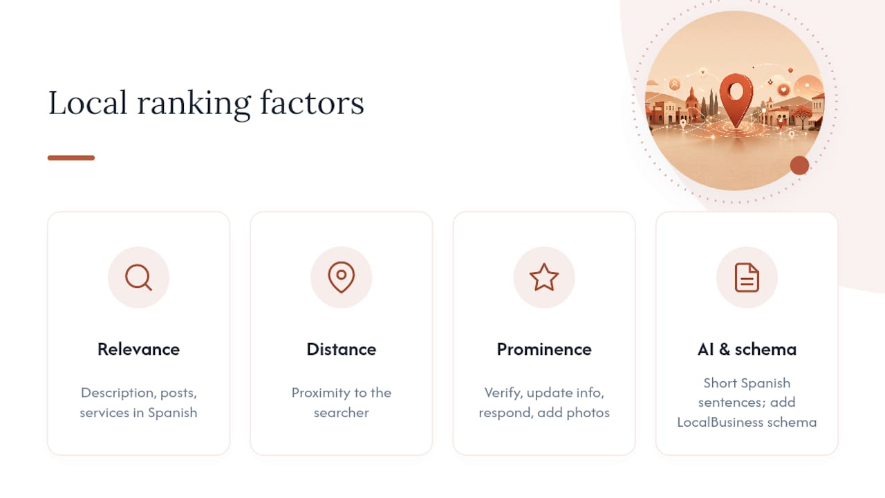 Diagrama de los factores de posicionamiento de la búsqueda local de Google