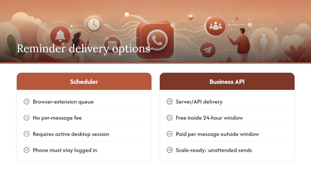 Diagrama comparativo del programador de WhatsApp y las alternativas de Business API
