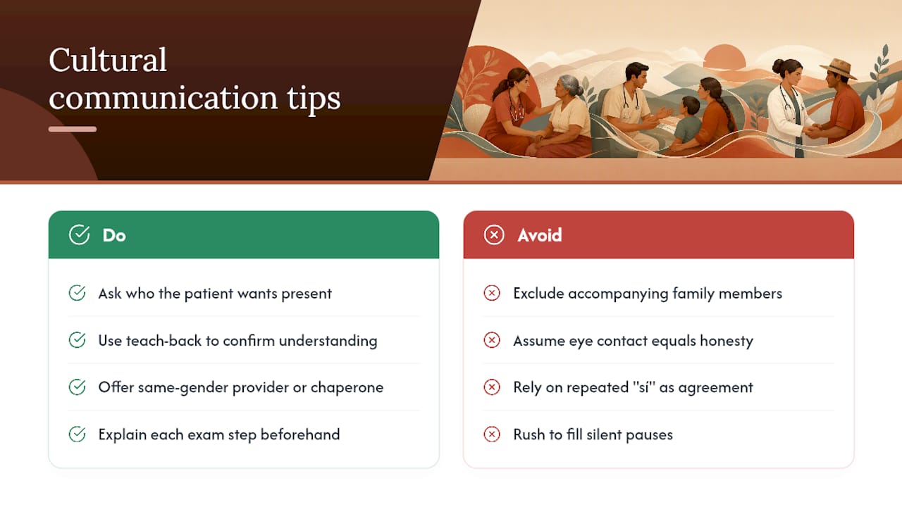 Consideraciones Culturales en la Comunicación Médica en Español — diagrama general