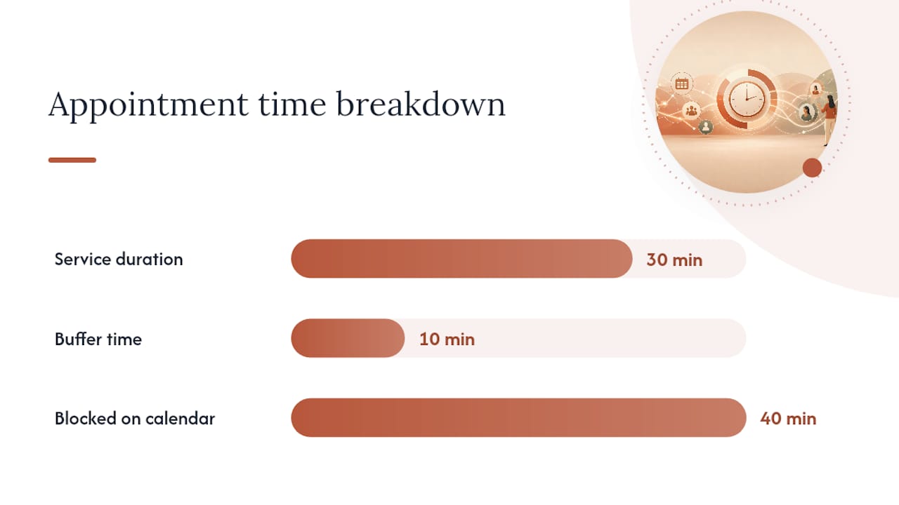 How Do You Keep Your Calendar in Sync? — overview diagram
