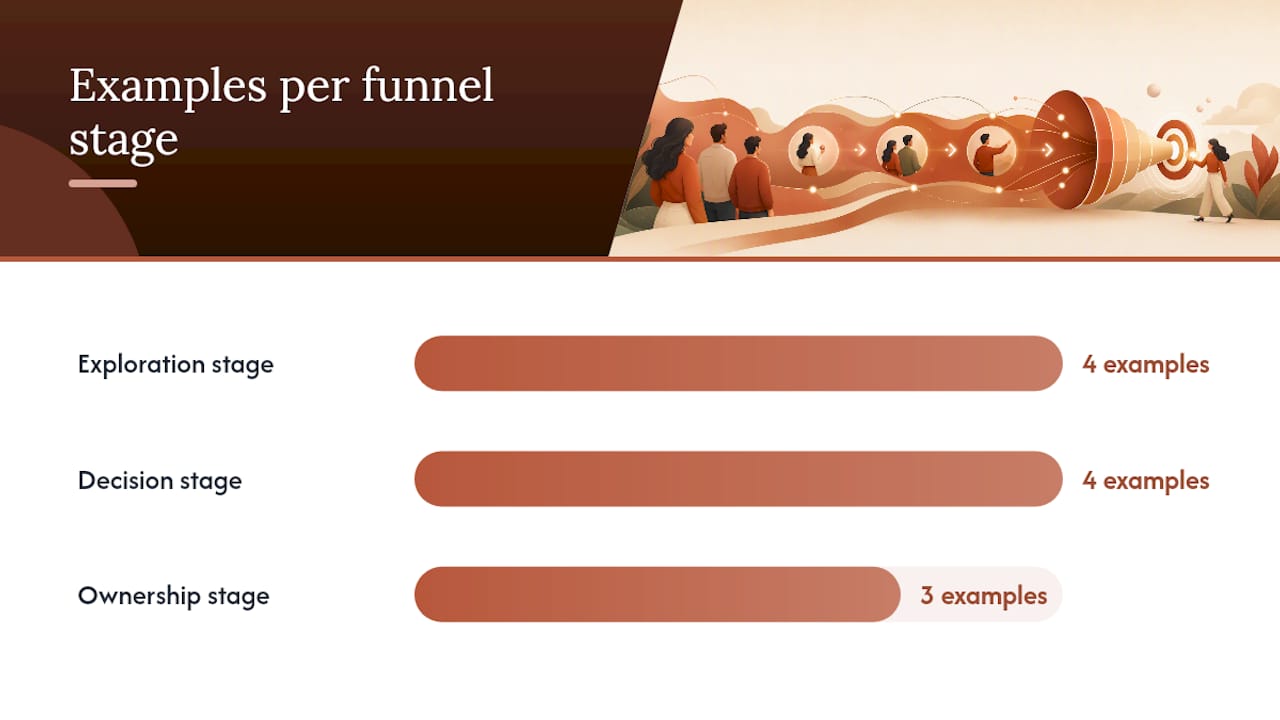 Spanish Call to Action Examples for Every Stage of the Funnel — overview diagram