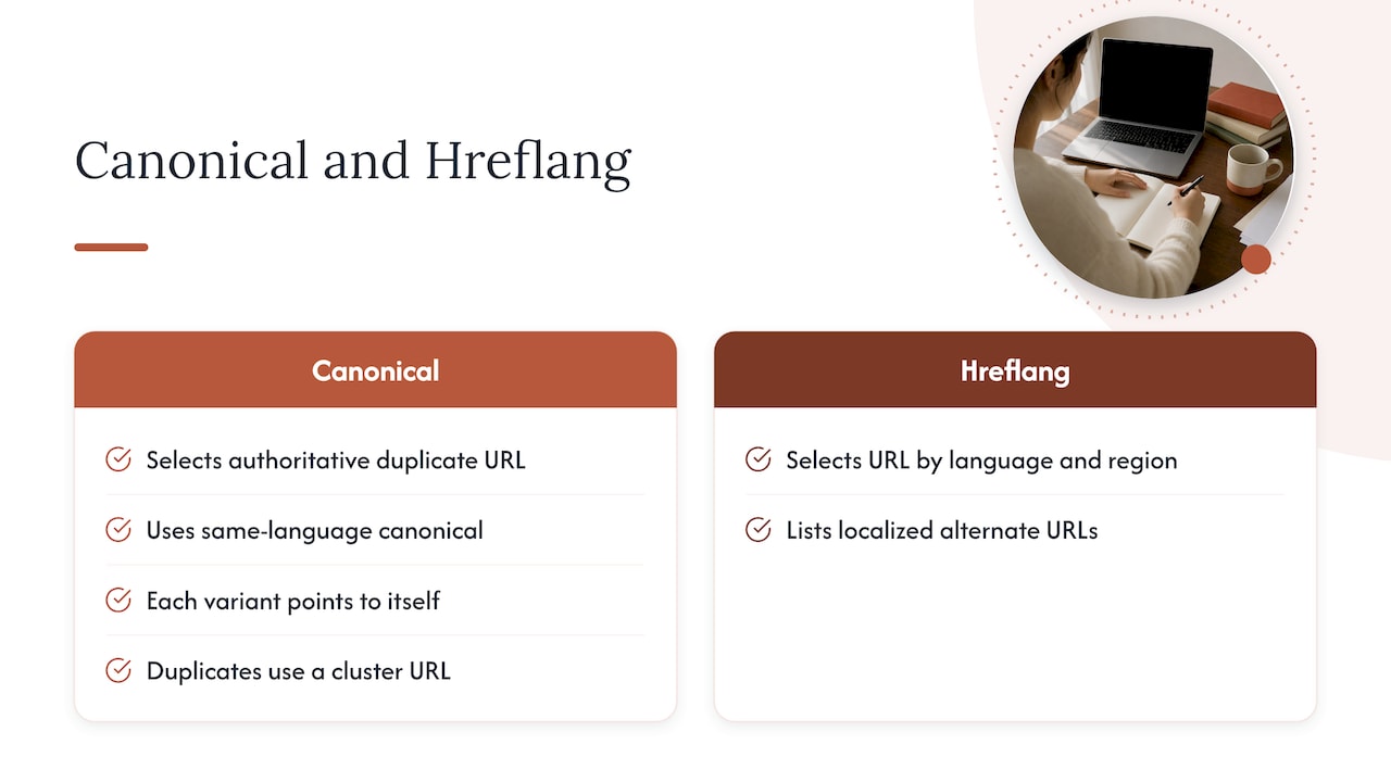 Canonicalización y hreflang: sigue la guía de Google — diagrama general