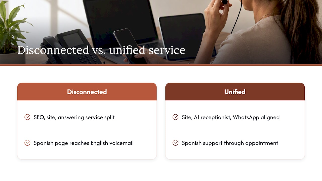Nuestra perspectiva: una sola recepción, no tres proveedores — diagrama general